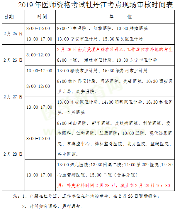 黑龍江牡丹江2019年醫(yī)師資格考試現(xiàn)場審核時間/地點/提交材料官方通知！