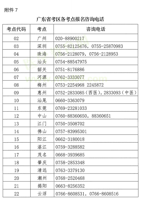 2019年醫(yī)師資格考試報(bào)名廣東考區(qū)各考點(diǎn)咨詢電話！