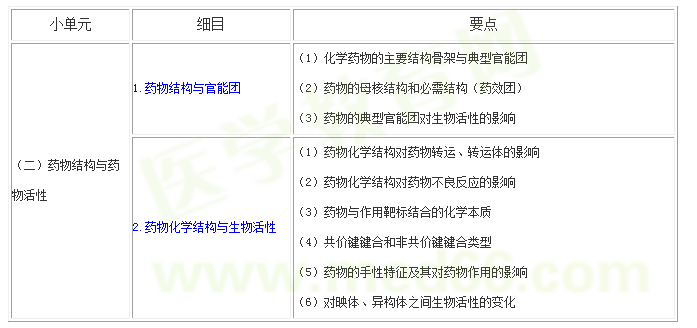 醫(yī)學教育網(wǎng)整理