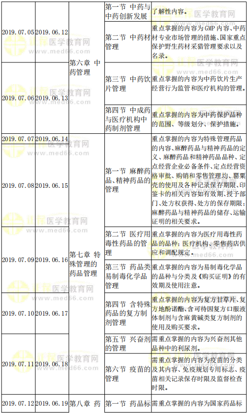 藥事管理與法規(guī)復習計劃
