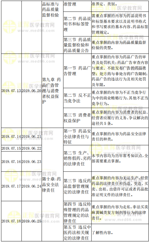 藥事管理與法規(guī)復習計劃