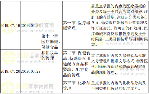 藥事管理與法規(guī)復習計劃