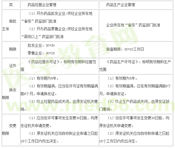 經(jīng)營(yíng)許可申請(qǐng)、變更、換發(fā)程序