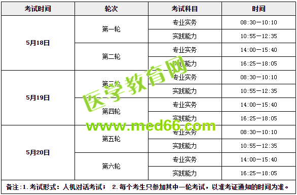 收心！年后護(hù)士考試復(fù)習(xí)送你這倆字！