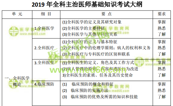 距離2019衛(wèi)生資格考試僅有100天！收好這份備考計(jì)劃表