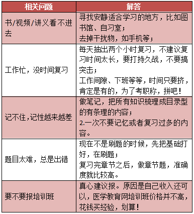 2019年中醫(yī)內(nèi)科主治醫(yī)師考試內(nèi)容有哪些？怎么復習備考