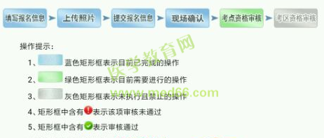 2019衛(wèi)生資格考試現(xiàn)場確認(rèn)審核失敗的人都犯了這些錯誤，現(xiàn)在改還來得及