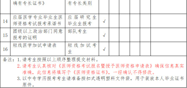 2019年云南昆明國(guó)家執(zhí)業(yè)/助理醫(yī)師資格考試現(xiàn)場(chǎng)審核通知