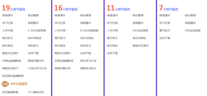 執(zhí)業(yè)藥師哪家好？