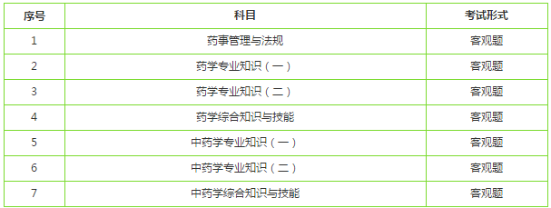 執(zhí)業(yè)藥師考試方式