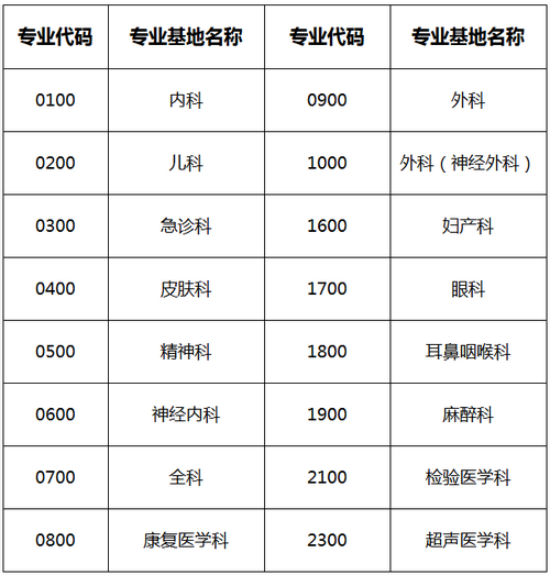 2019年南方醫(yī)科大學(xué)順德醫(yī)院住院醫(yī)師規(guī)培招生簡(jiǎn)章