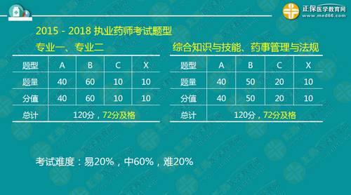 中專考生亟需2年內(nèi)直達(dá)執(zhí)業(yè)藥師考試！錢韻文教你該怎么做！