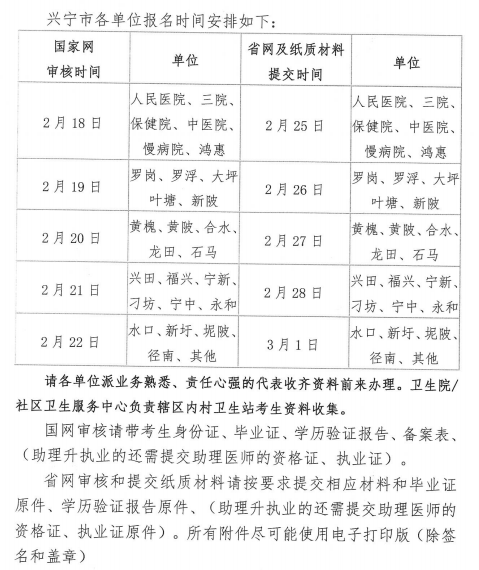 2019年臨床助理醫(yī)師興寧考點(diǎn)現(xiàn)場報(bào)名審核時間及地點(diǎn)
