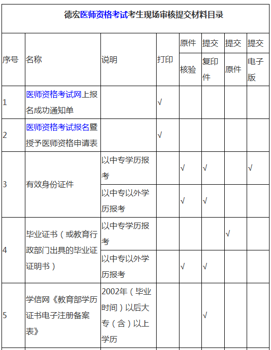 醫(yī)學(xué)考試現(xiàn)場(chǎng)審核