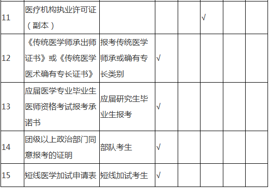 醫(yī)學(xué)考試現(xiàn)場(chǎng)審核