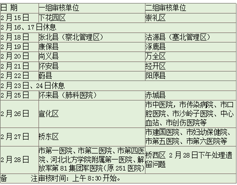 張家口市醫(yī)師資格2019現(xiàn)場確認(rèn)