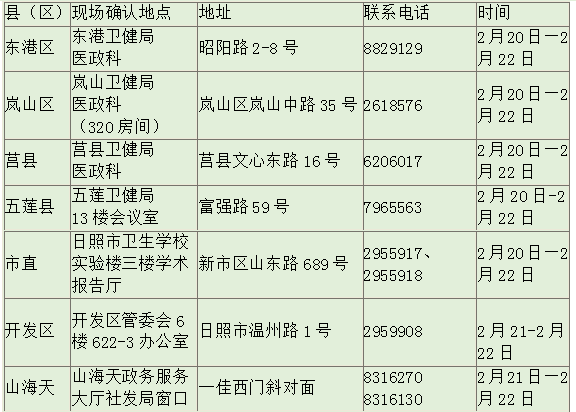 日照醫(yī)師資格現(xiàn)場審核
