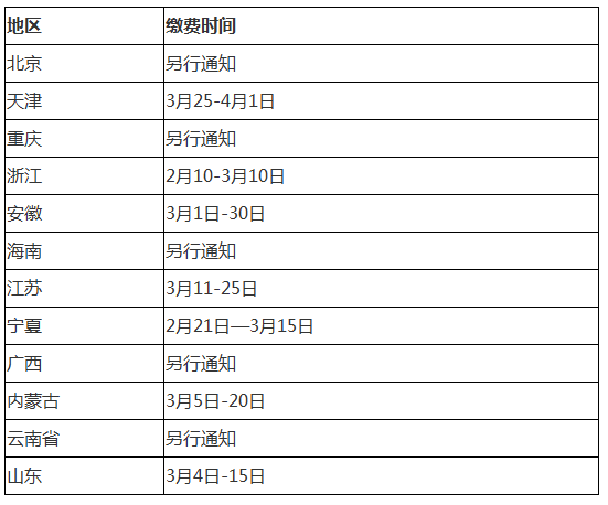 臨床助理醫(yī)師網上繳費時間