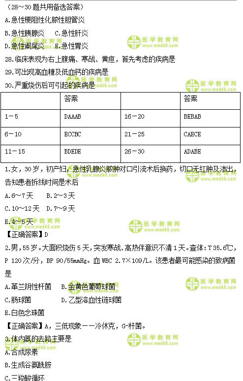 2019年臨床類別醫(yī)師資格模擬試題直播講解匯總！