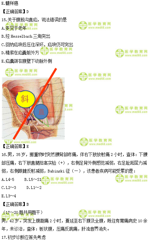 2019年臨床類別醫(yī)師資格模擬試題直播講解匯總！