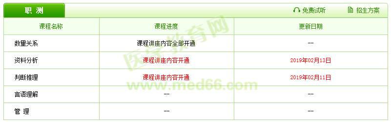 2019醫(yī)療衛(wèi)生招聘輔導(dǎo)課程已更新，好工作還遠(yuǎn)嗎？