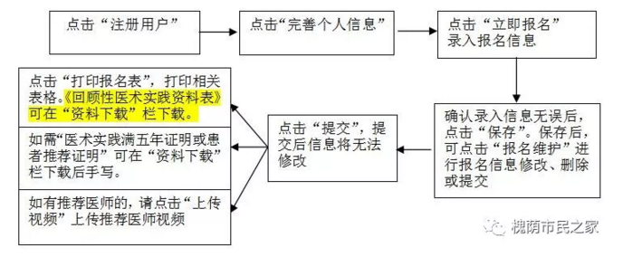 　　槐蔭區(qū)轉(zhuǎn)發(fā)2019山東省中醫(yī)醫(yī)術(shù)確有專長人員醫(yī)師資格考核濟(jì)南市試點公告