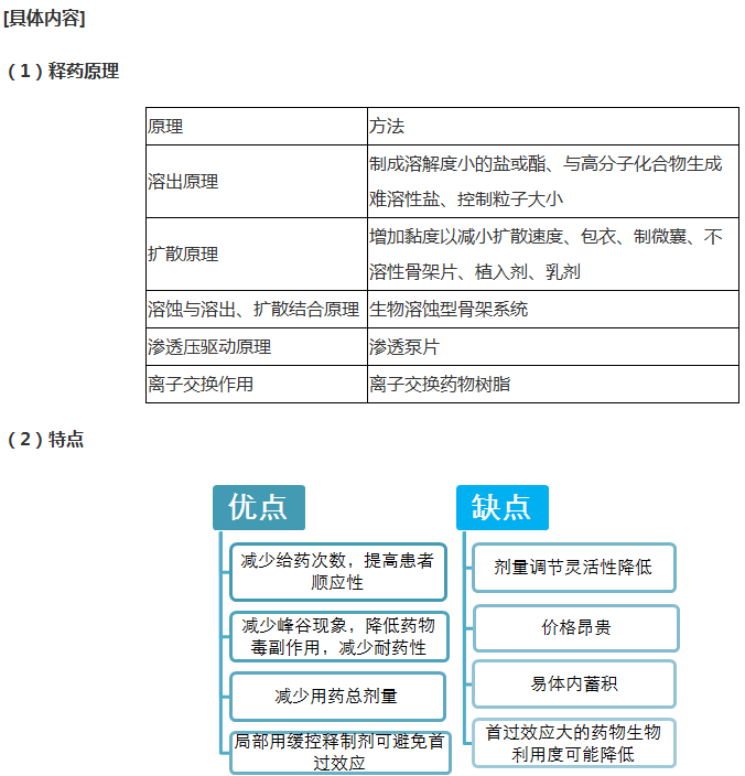 緩釋、控釋制劑--《藥學專業(yè)知識一》輔導精華
