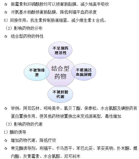 藥動學(xué)方面的藥物相互作用--執(zhí)業(yè)藥師輔導(dǎo)精華