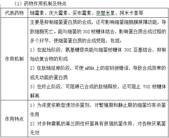 氨基糖苷類抗菌藥物作用機(jī)制及特點