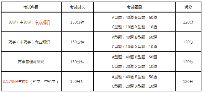 2019年執(zhí)業(yè)藥師考試好考嗎？考試難度大不大？