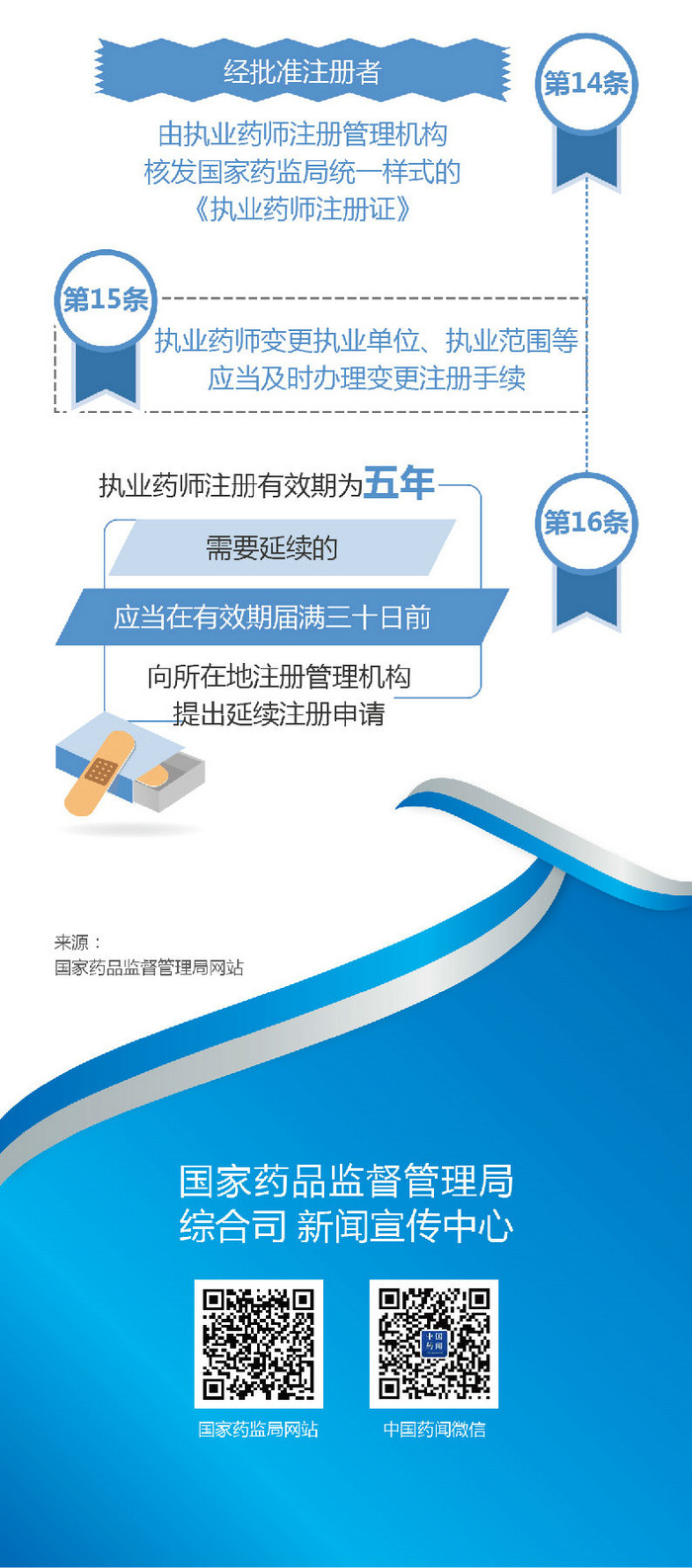 【圖解】2019《執(zhí)業(yè)藥師職業(yè)資格制度規(guī)定》35條政策要點解讀！