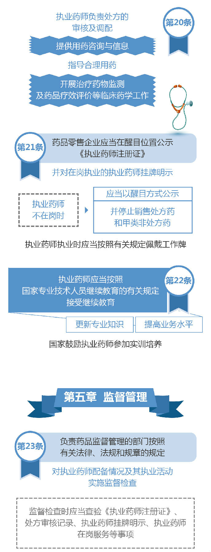 【圖解】2019《執(zhí)業(yè)藥師職業(yè)資格制度規(guī)定》35條政策要點解讀！