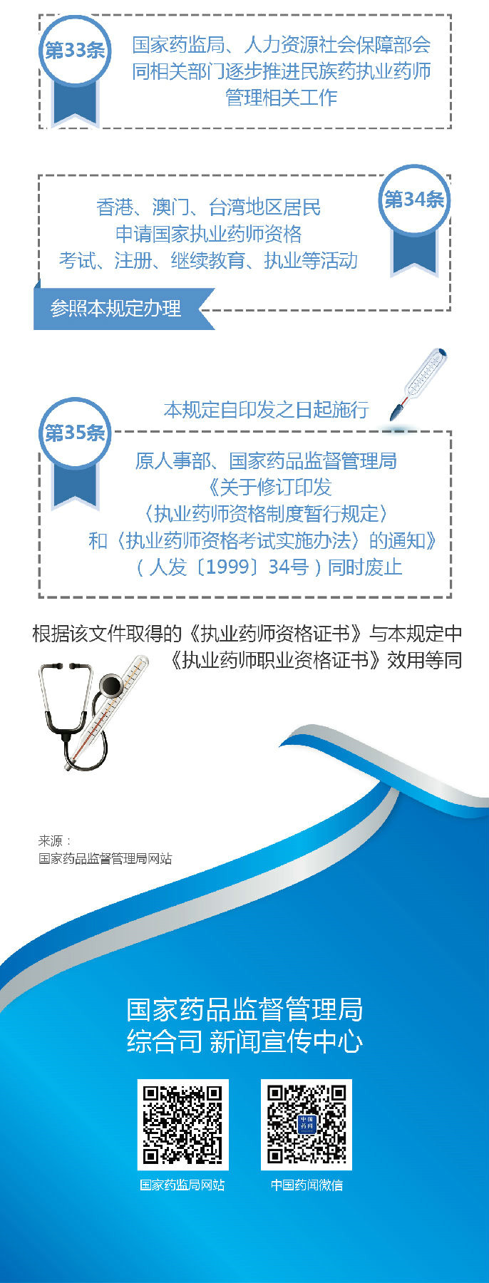 【圖解】2019《執(zhí)業(yè)藥師職業(yè)資格制度規(guī)定》35條政策要點解讀！