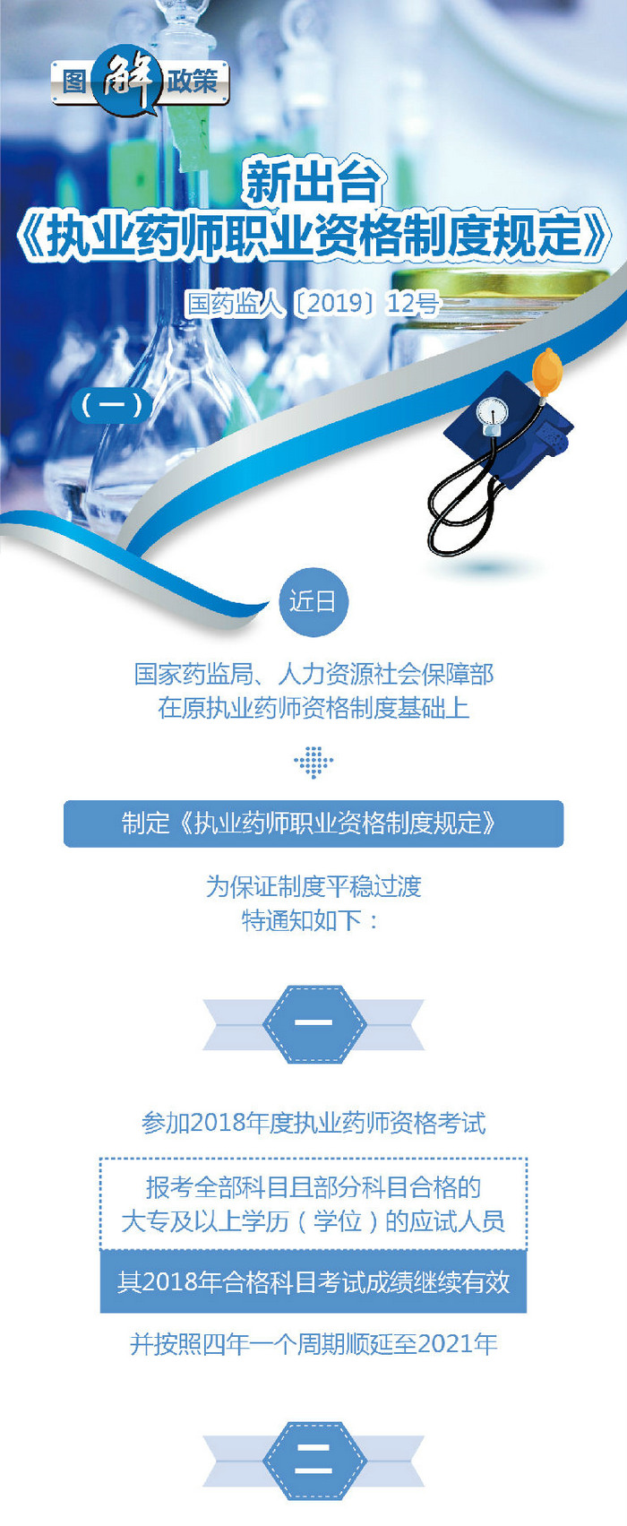 【圖解】2019《執(zhí)業(yè)藥師職業(yè)資格制度規(guī)定》35條政策要點解讀！