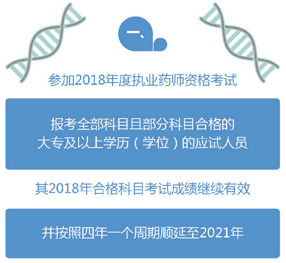 2018年大專以上學(xué)歷考生能報(bào)考2019考試嗎？