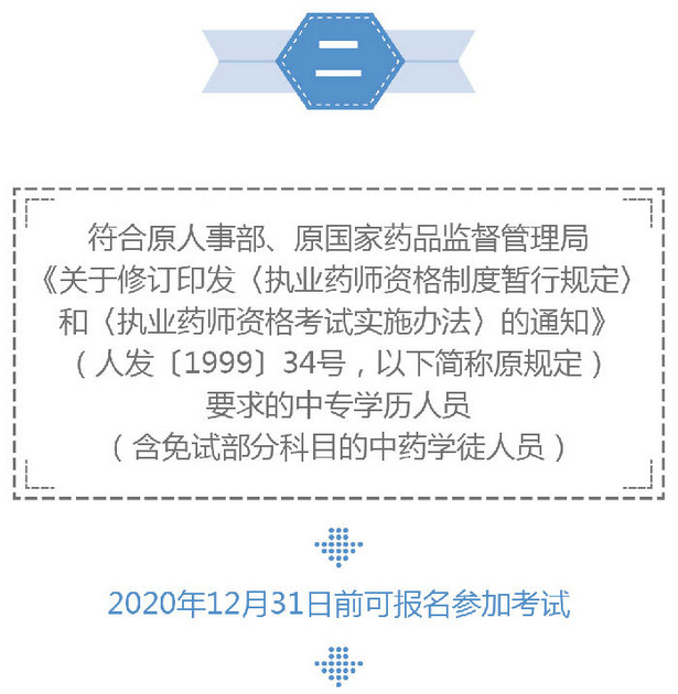 2019年執(zhí)業(yè)藥師考試過渡政策是什么？