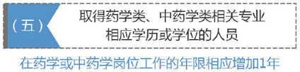 參加2019執(zhí)業(yè)藥師考試需要具備什么條件？