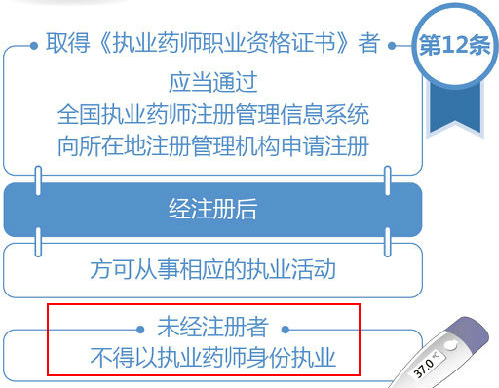 執(zhí)業(yè)藥師未注冊能執(zhí)業(yè)嗎？