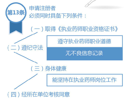 申請注冊執(zhí)業(yè)藥師，需具備什么條件？
