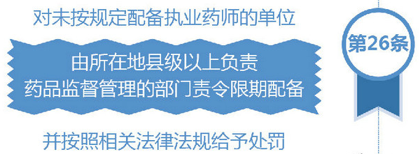 藥店不配備執(zhí)業(yè)藥師會(huì)被處罰嗎？