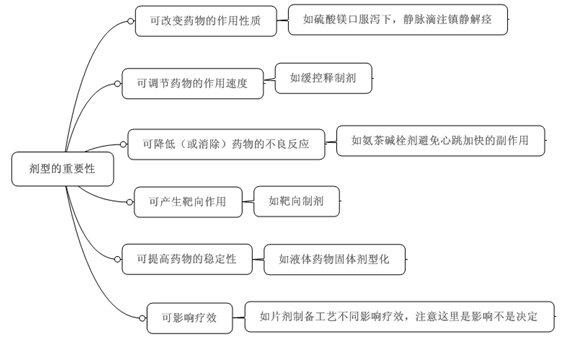 執(zhí)業(yè)藥師