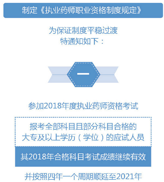 2019年執(zhí)業(yè)藥師考試有哪些過渡政策？