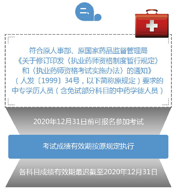 2019年執(zhí)業(yè)藥師考試有哪些過渡政策？