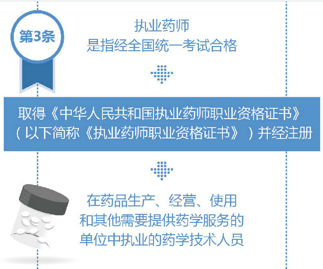 什么是執(zhí)業(yè)藥師？怎么定義執(zhí)業(yè)藥師？