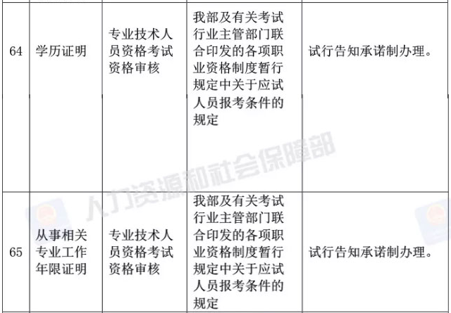 真的？執(zhí)業(yè)藥師資格審核不需要學(xué)歷證明、工作年限證明了？！