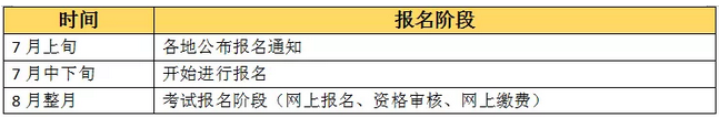 【收藏版】2019年執(zhí)業(yè)藥師考試報(bào)名全程行程，趕緊收藏！