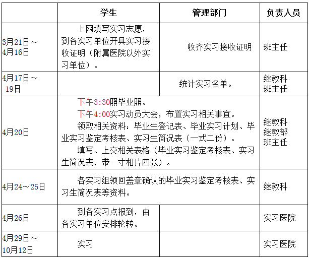 汕頭大學醫(yī)學院2017級成人教育專升本實習前有關通知