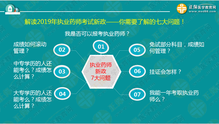 錢韻文對(duì)執(zhí)業(yè)藥師新政改革的7大問(wèn)題解答！