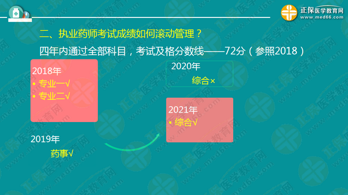 錢韻文對(duì)執(zhí)業(yè)藥師新政改革的7大問(wèn)題解答！