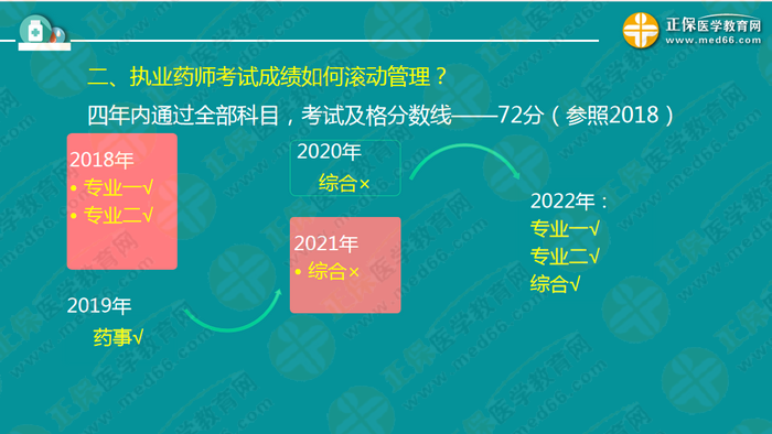 錢韻文對(duì)執(zhí)業(yè)藥師新政改革的7大問(wèn)題解答！